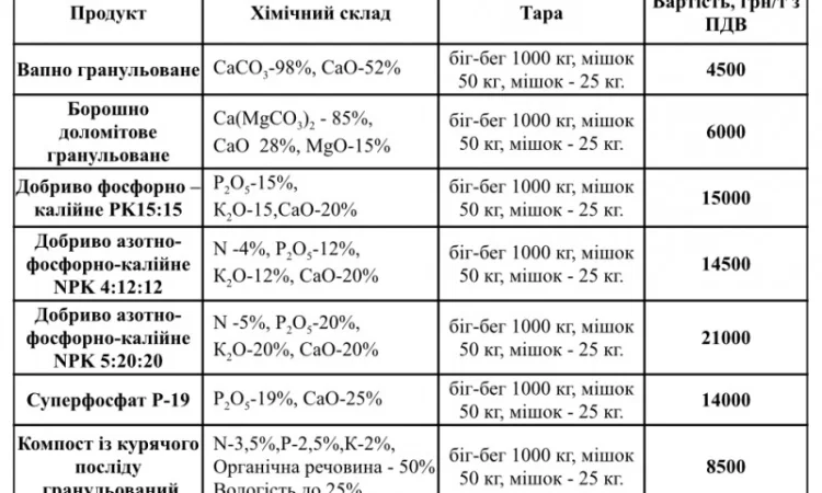Добриво азотно-фосфорно-калійне NPK 4:12:12/5:20:20 - фото № 3