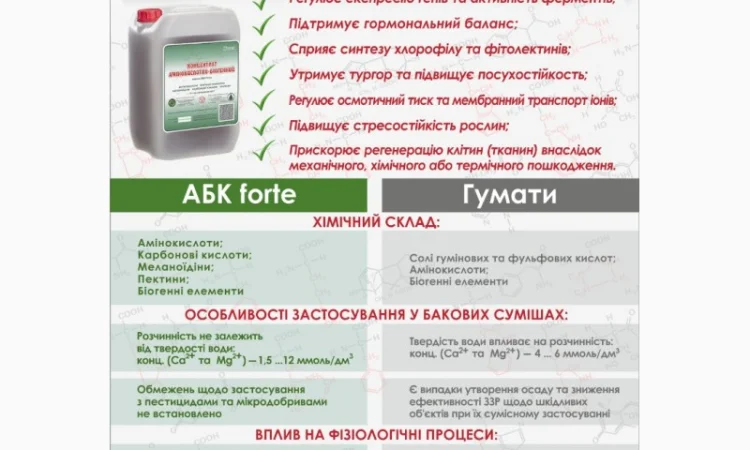 Амінокислотно-біогенний концентрат (АБК) - фото № 2