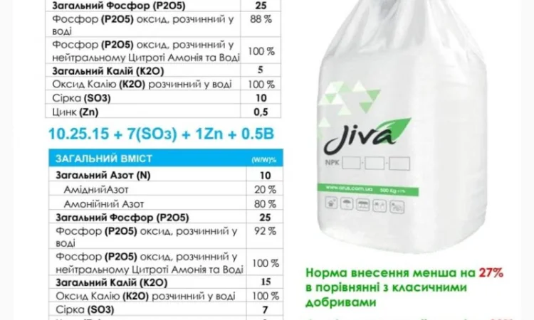 Миниральные комплексные удобрения JIVA (Турция) 13:25:5 10(SO3)+0, 5Zn - фото № 1