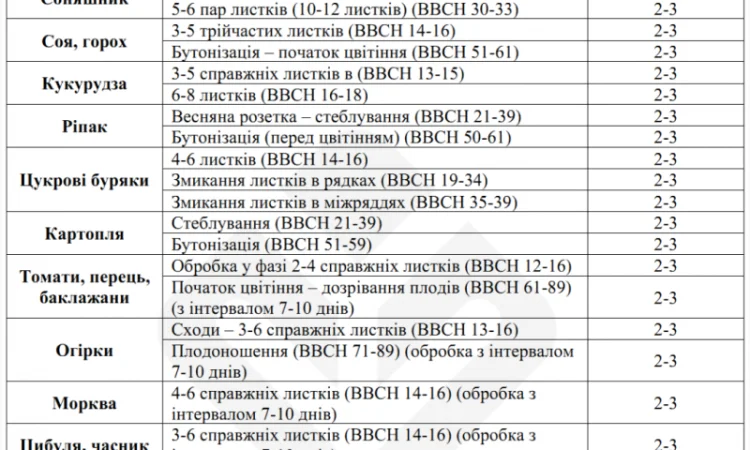 Гумат Plantonit – гумат калия и натрия с микроэлементами - фото № 2