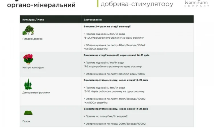 Гумат NPK органо-мінеральний стимулятор для вегетації від 0.5л - 1000л - фото № 5