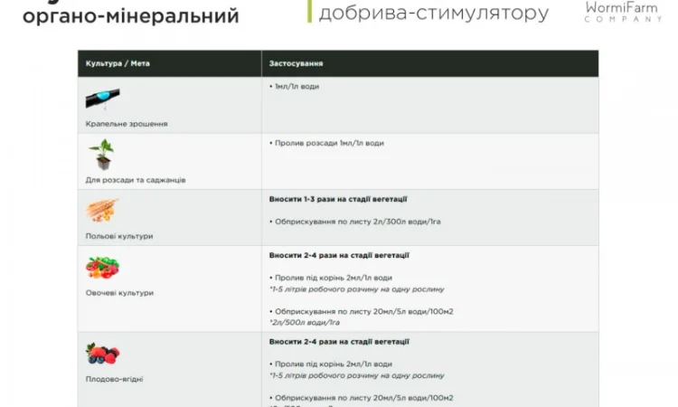 Гумат NPK органо-мінеральний стимулятор для вегетації від 0.5л - 1000л - фото № 6