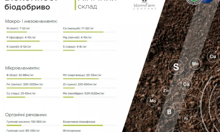 Біокомпост органічне, універсальне біодобриво - 20кг, 1000кг - фото № 3