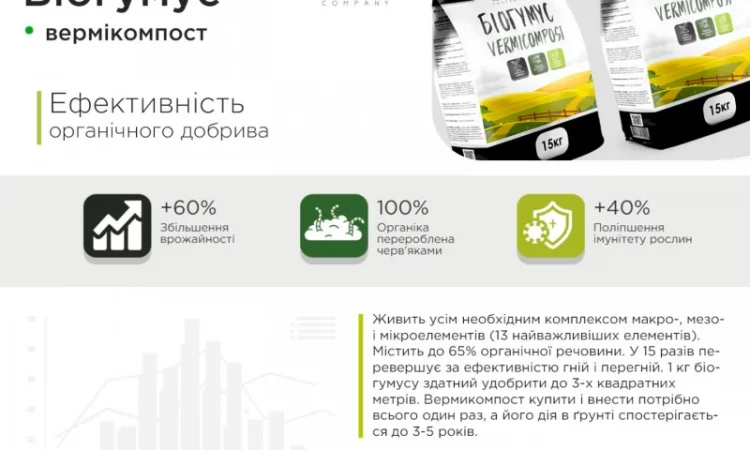 Биогумус вермикомпост органическое удобрение (5кг, 15кг, 1000кг - фото № 3