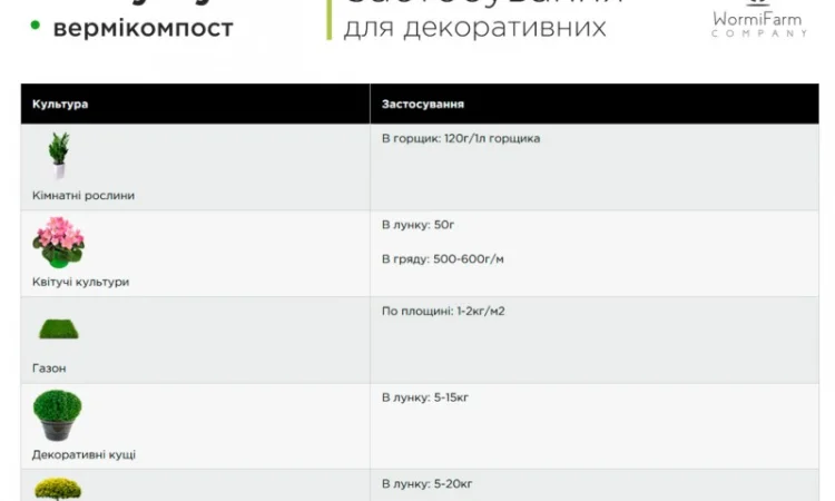 Биогумус вермикомпост органическое удобрение (5кг, 15кг, 1000кг - фото № 4