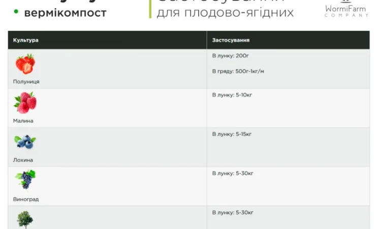 Биогумус вермикомпост органическое удобрение (5кг, 15кг, 1000кг - фото № 6