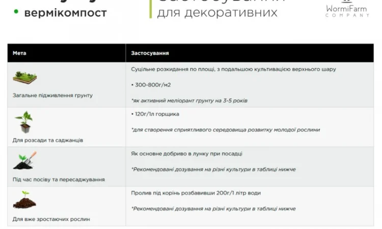 Биогумус вермикомпост органическое удобрение (5кг, 15кг, 1000кг - фото № 7