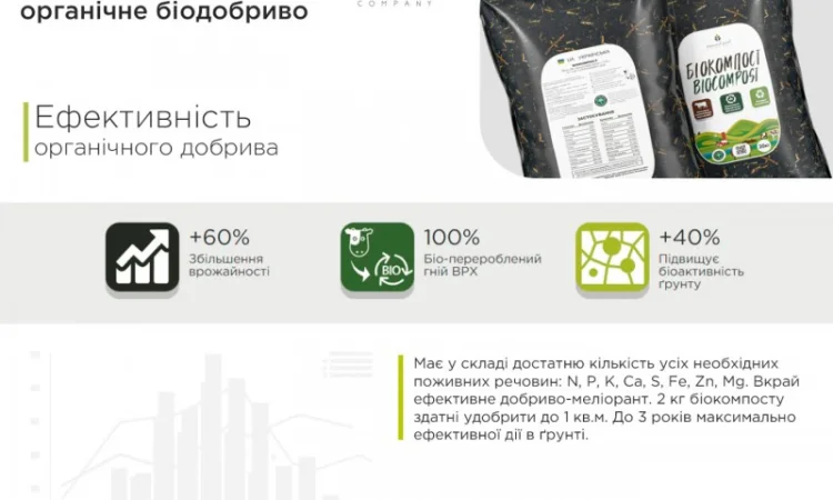 Биокомпост органическое, универсальное биоудобрение - 20кг, 1000кг - фото № 3