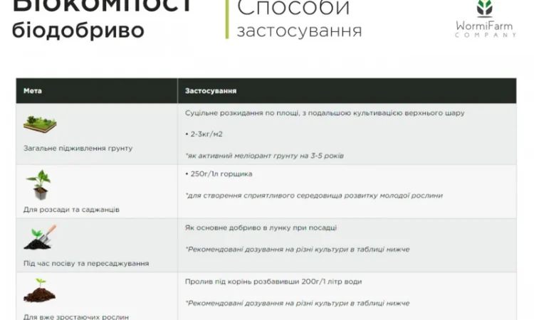 Биокомпост органическое, универсальное биоудобрение - 20кг, 1000кг - фото № 5