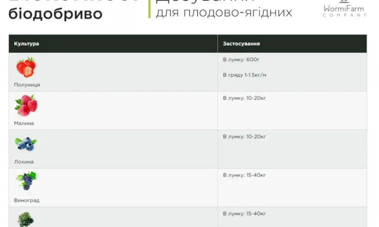 Биокомпост органическое, универсальное биоудобрение - 20кг, 1000кг - фото № 6