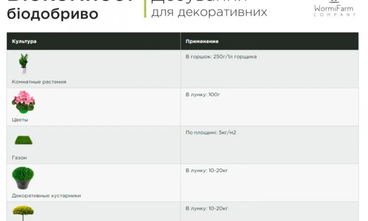 Биокомпост органическое, универсальное биоудобрение - 20кг, 1000кг - фото № 7