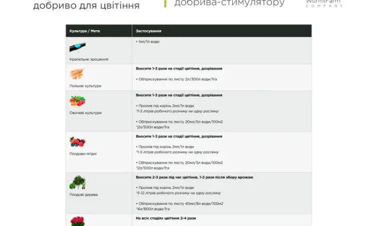 Гумат PK органо-минеральный стимулятор для цветения от 500мл до 1000л - фото № 4
