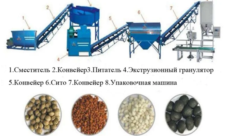 Оборудование для переработки и гранулирования навоза, помета, сапропеля и пищевых отходов - фото № 1