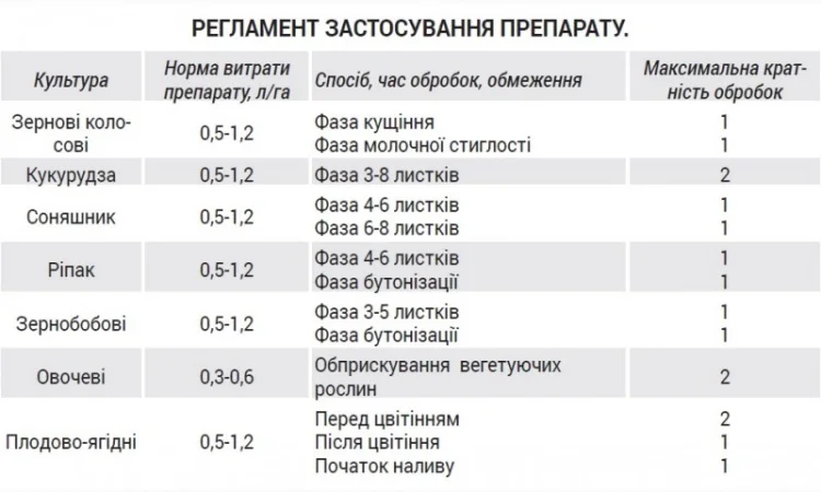 Фосфорно-калійне добриво Хімік Профіт - фото № 2