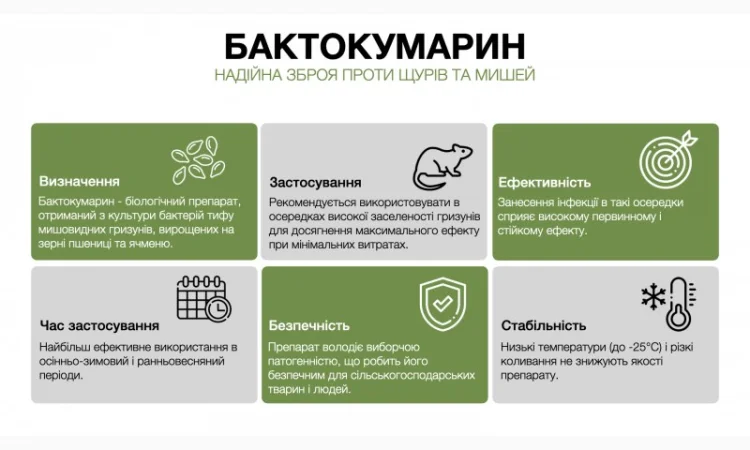 Продам БАКТОКУМАРИН отрута від щурів та мишей - фото № 2