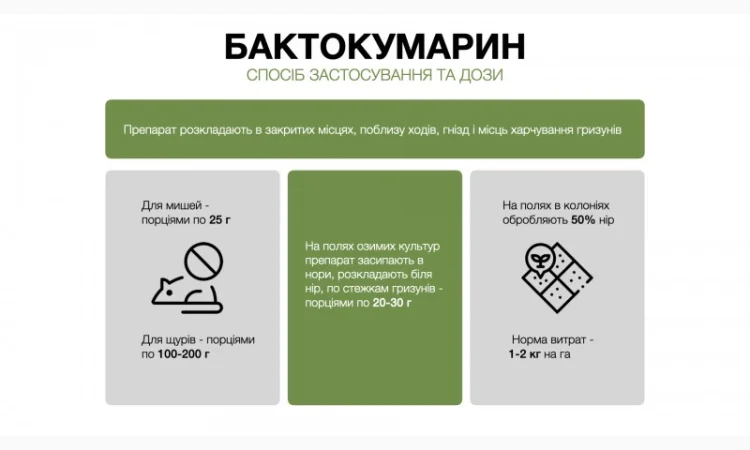 Продам БАКТОКУМАРИН отрута від щурів та мишей - фото № 3