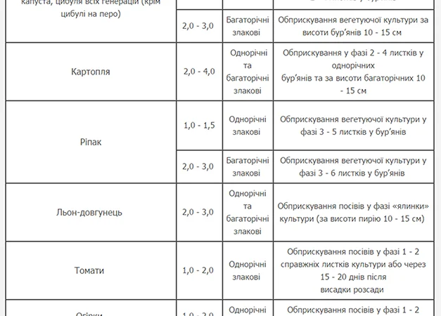 Тарга Супер - гербіцидний захист від абсолютно всіх видів злакових бур'янів - фото № 4