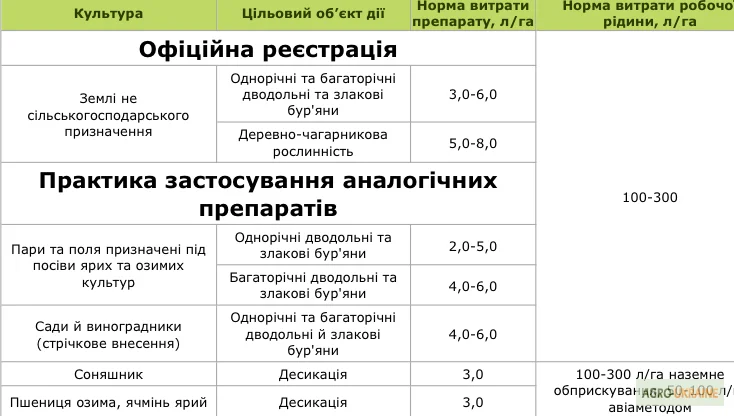 Гербіцид Геліос (аналог Раундапа) - фото № 4