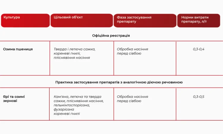 Протруйник Ларімар (тіабендазол - фото № 2