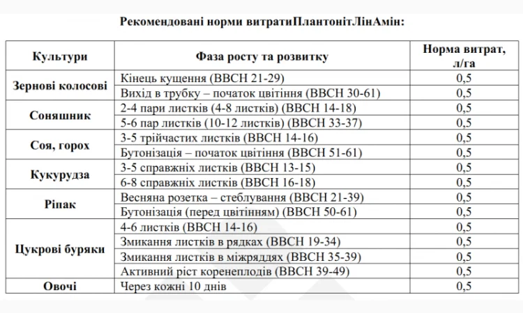 Plantonit LinAmin - антистрессовый препарат для растений - фото № 2