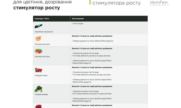 Стимулятор HarveStim для цвітіння і дозрівання - 100мл, 500мл, 1 л - фото № 5