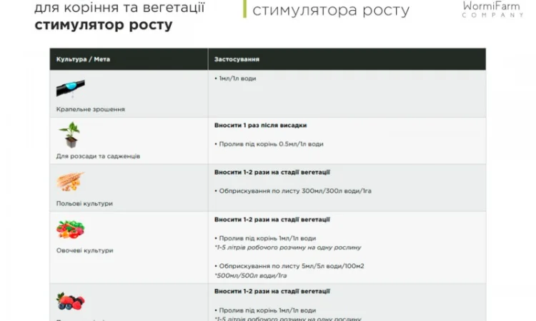 Стимулятор VegaStim, укорінювач для росту розсади - 0.1л, 0.5л, 1л - фото № 5