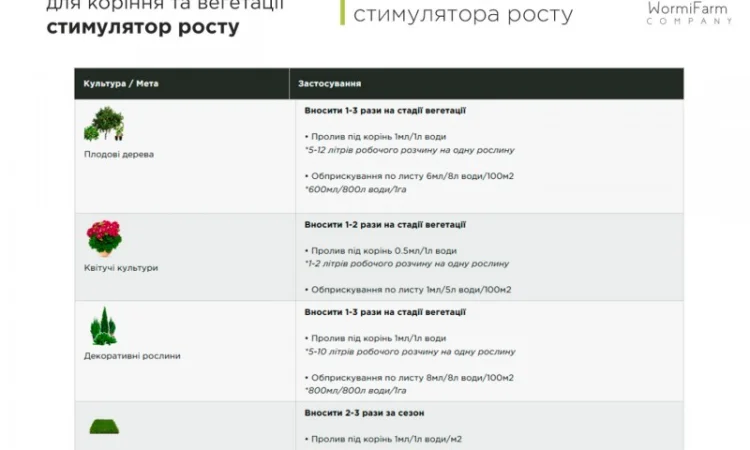 Стимулятор VegaStim, укорінювач для росту розсади - 0.1л, 0.5л, 1л - фото № 6