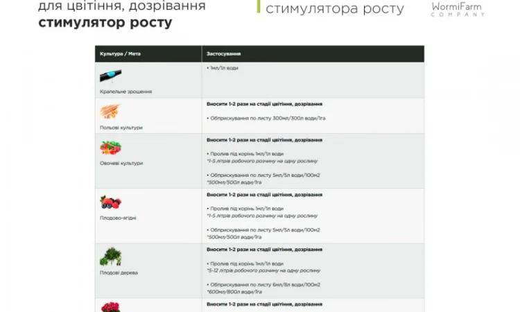 Стимулятор HarveStim для цветения и дозревания - 100мл, 500мл, 1 л - фото № 5
