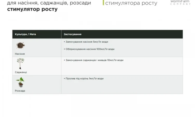Стимулятор роста для семян, саженцев, рассады - 0.1л, 0.5л, 1л - фото № 5
