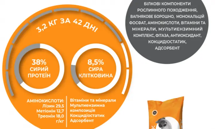 БМВД Гровер для бройлеров AVA Chick PRO BG 35% - фото № 2