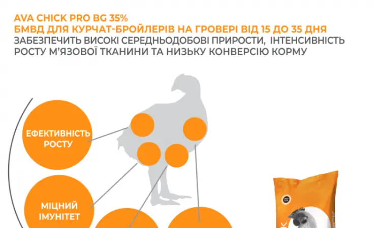 БМВД Гровер для бройлеров AVA Chick PRO BG 35% - фото № 3