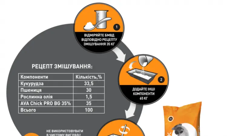 БМВД Гровер для бройлеров AVA Chick PRO BG 35% - фото № 4
