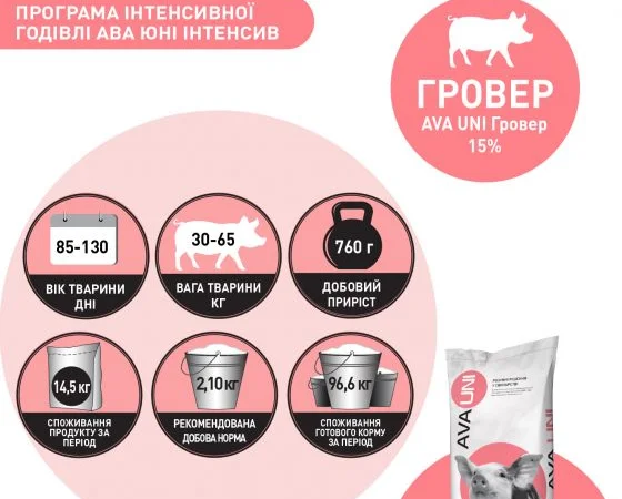 БМВД добавка до комбікорму для свиней 30-65 кг AVA UNI Гровер 15% - фото № 3