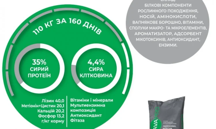 БВМД для поросят до 12 кг - AVA PRO Prestart 30% - фото № 1