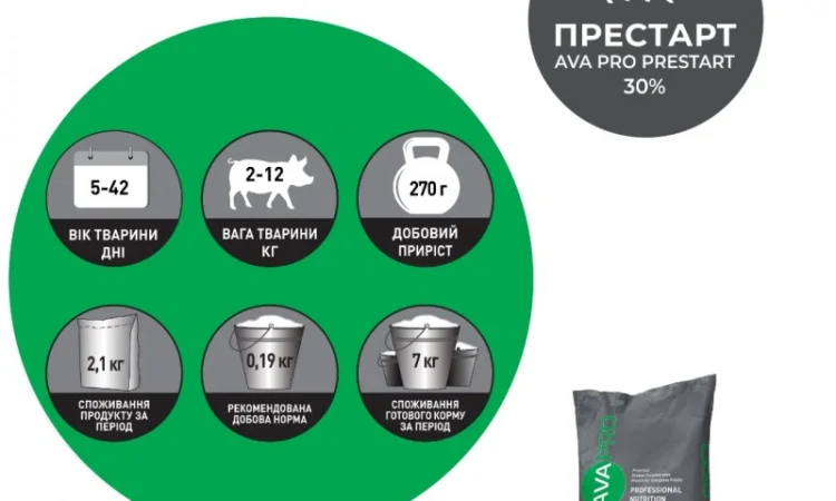 БВМД для поросят до 12 кг - AVA PRO Prestart 30% - фото № 2