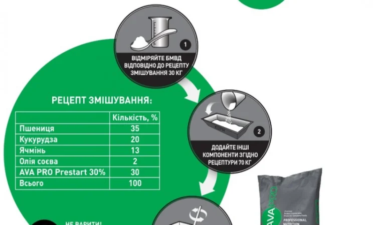 БВМД для поросят до 12 кг - AVA PRO Prestart 30% - фото № 3