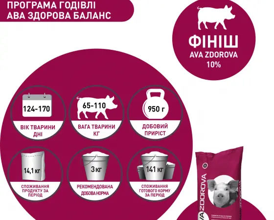 БМВД для свиней от 65 кг. AVA ZDOROVA Финиш 10% - фото № 3