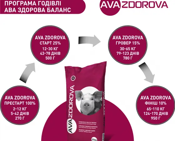 БМВД для свиней от 65 кг. AVA ZDOROVA Финиш 10% - фото № 4