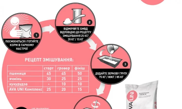 БМВД для свиней AVA UNI КОМПЛЕКС Старт Гровер Фініш. Мішок 25кг - фото № 3