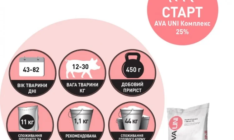 БМВД для свиней AVA UNI КОМПЛЕКС Старт Гровер Фініш. Мішок 25кг - фото № 5