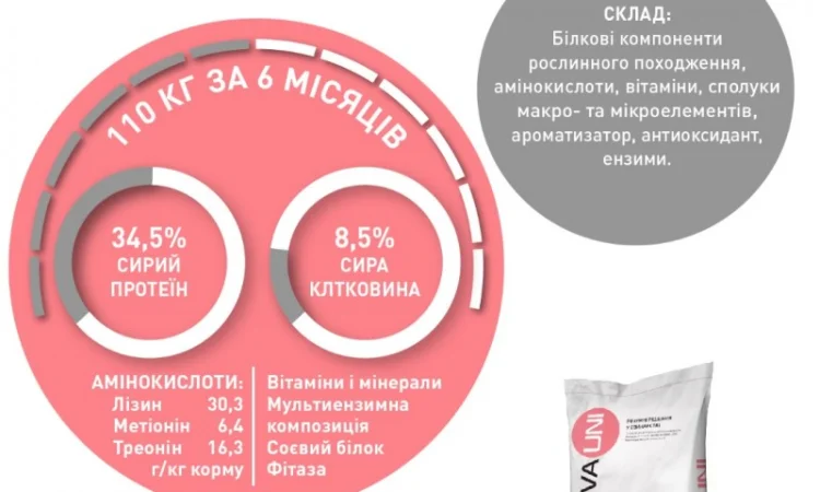 БМВД для свиней AVA UNI КОМПЛЕКС Старт Гровер Фініш. Мішок 25кг - фото № 1