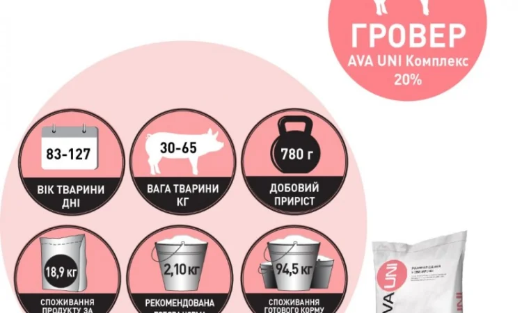 БМВД для свиней AVA UNI КОМПЛЕКС Старт Гровер Фініш. Мішок 25кг - фото № 6