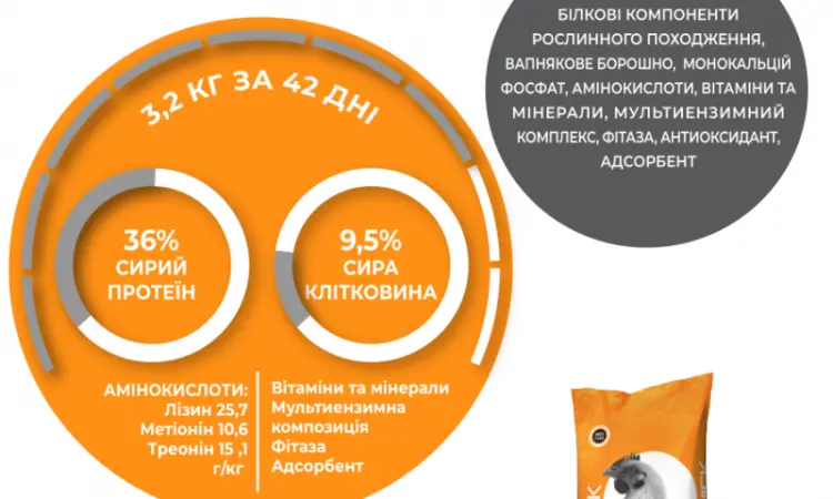 БМВД Финиш для бройлера AVA Chick PRO BF 35% - фото № 2