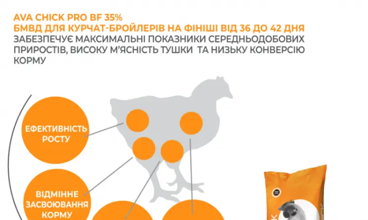 БМВД Финиш для бройлера AVA Chick PRO BF 35% - фото № 3