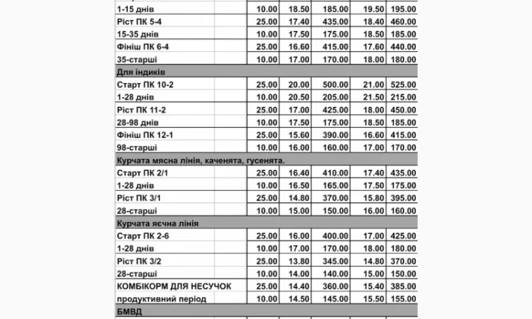 БМВД (25кг) білково-вітамінно-мінеральна добавка для курчат, гусей, уток - фото № 2