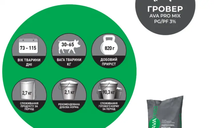 Премикс для свиней 30-110кг AVA PRO MIX PG/PF 3/2 - фото № 3