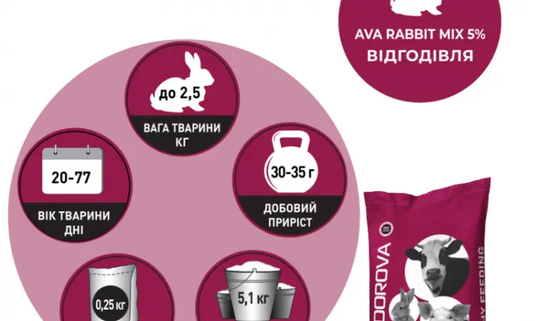Премикс для кроликов с 20-го дня и кролематок AVA RABBIT MIX 5% - фото № 3