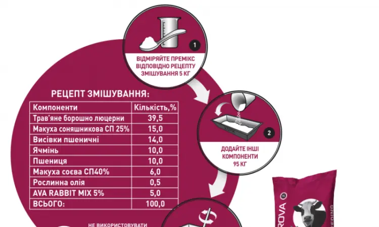 Премикс для кроликов с 20-го дня и кролематок AVA RABBIT MIX 5% - фото № 5