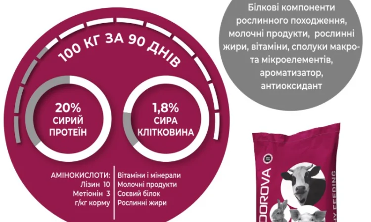 ЗЦМ для телят з 30-го дня AVA ZDOROVA Вітамілк Мішок 25кг - фото № 2