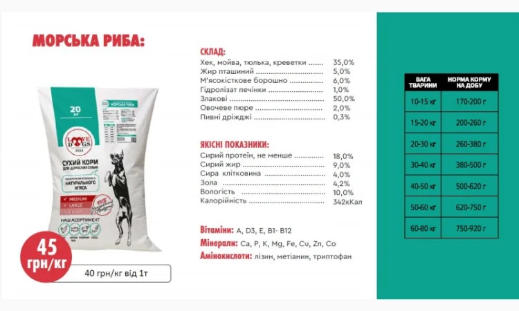 Сухий корм для собак - фото № 3